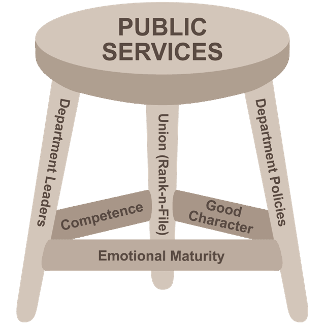 Public Services Stool